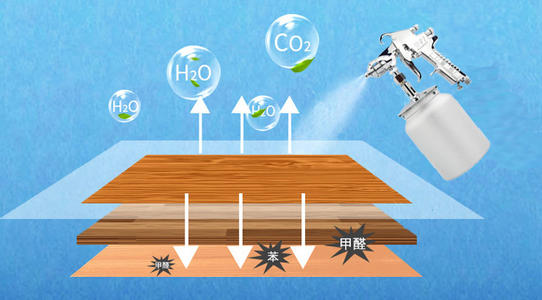 福州轿车除甲醛公司告诉大家甲醛超标的危害对人体的影响有哪些